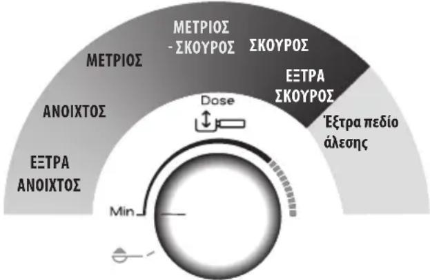 DELONGHI La Specialista Prestigio EC9355.M - 0一 A (grinding) - 1