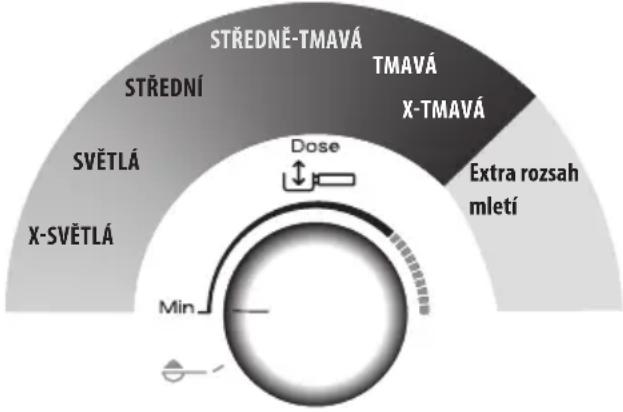 DELONGHI La Specialista Prestigio EC9355.M - Krok 1 - Mletí (grinding) - 1
