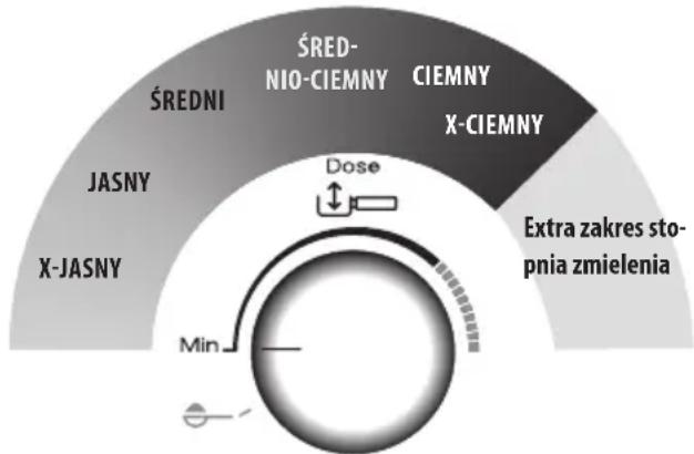 DELONGHI La Specialista Prestigio EC9355.M - Wyregulowac ilosc kawy mielonej w filtrze - 1