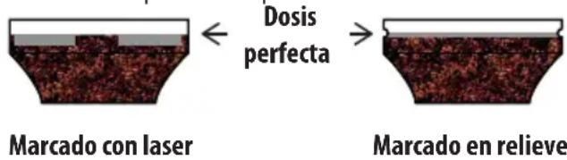 DELONGHI La Specialista Prestigio EC9355.M - La "dosis perfecta" - 1