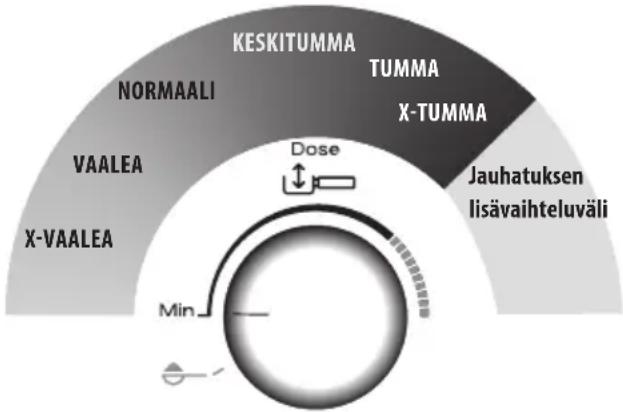 DELONGHI La Specialista Prestigio EC9355.M - 1. vaihe-Jauhatus (grinding) - 1