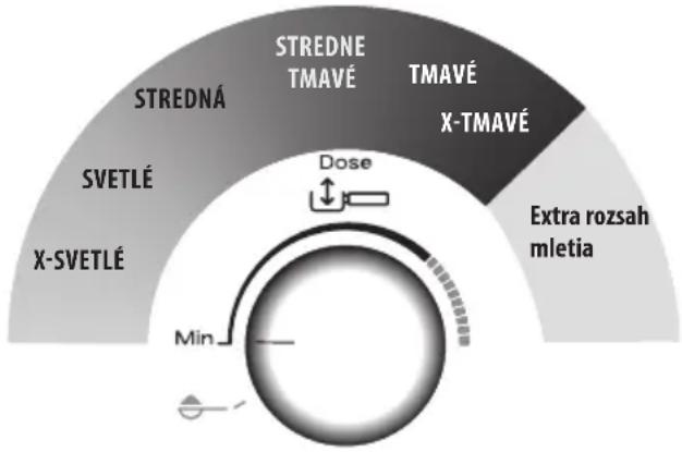 DELONGHI La Specialista Prestigio EC9355.M - Fáza 1 - Mletie (grinding) - 1