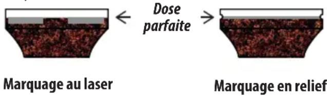 DELONGHI La Specialista Prestigio EC9355.M - La « dose parfaite - 1