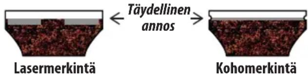 DELONGHI La Specialista Prestigio EC9355.M - Täydellinen annos - 1