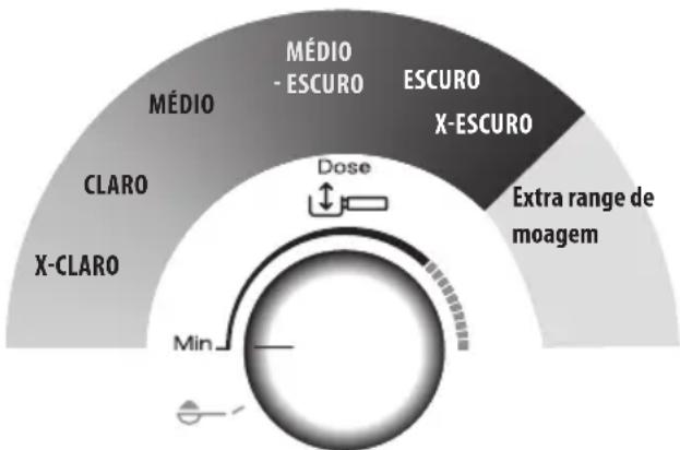 DELONGHI La Specialista Prestigio EC9355.M - Regular a quantidade de café moido no filtró - 1