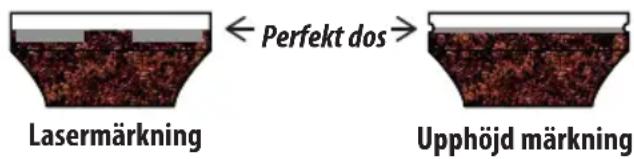 DELONGHI La Specialista Prestigio EC9355.M - Den "perfekta dosen" - 1