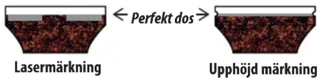 DELONGHI La Specialista Prestigio EC9355.BM - Den "perfekta dosen" - 1
