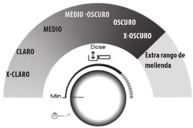 DELONGHI La Specialista Prestigio EC9355.BM - Fase 1 - Molienda (grinding) - 1