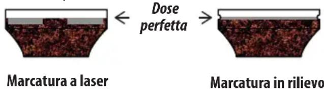 DELONGHI La Specialista Prestigio EC9355.BM - La "dose perfetta" - 1