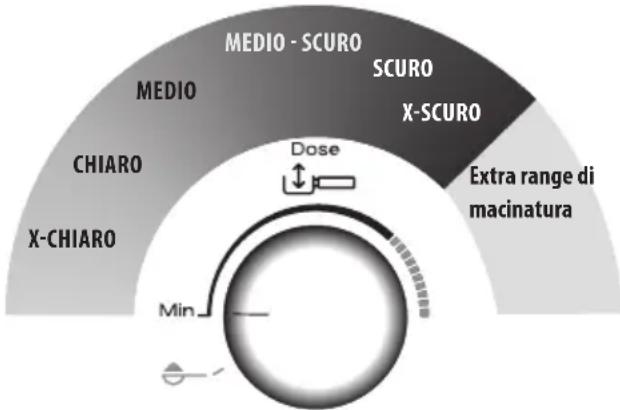 DELONGHI La Specialista Prestigio EC9355.BM - Fase 1 - Macinatura (grinding) - 1