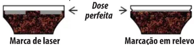 DELONGHI La Specialista Prestigio EC9355.BM - A "dose perfeita" - 1