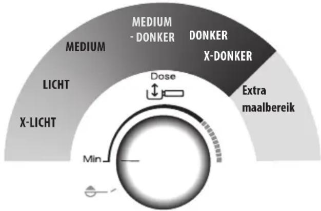 DELONGHI La Specialista Prestigio EC9355.BM - Aanpassing van de hoeveelheid koffie in de filterzeef - 1