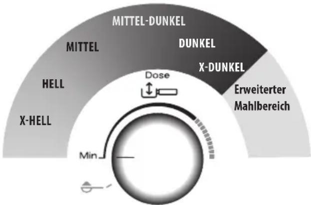 DELONGHI La Specialista Prestigio EC9355.BM - Schritt 1 - Mahlvorgang (grinding) - 1