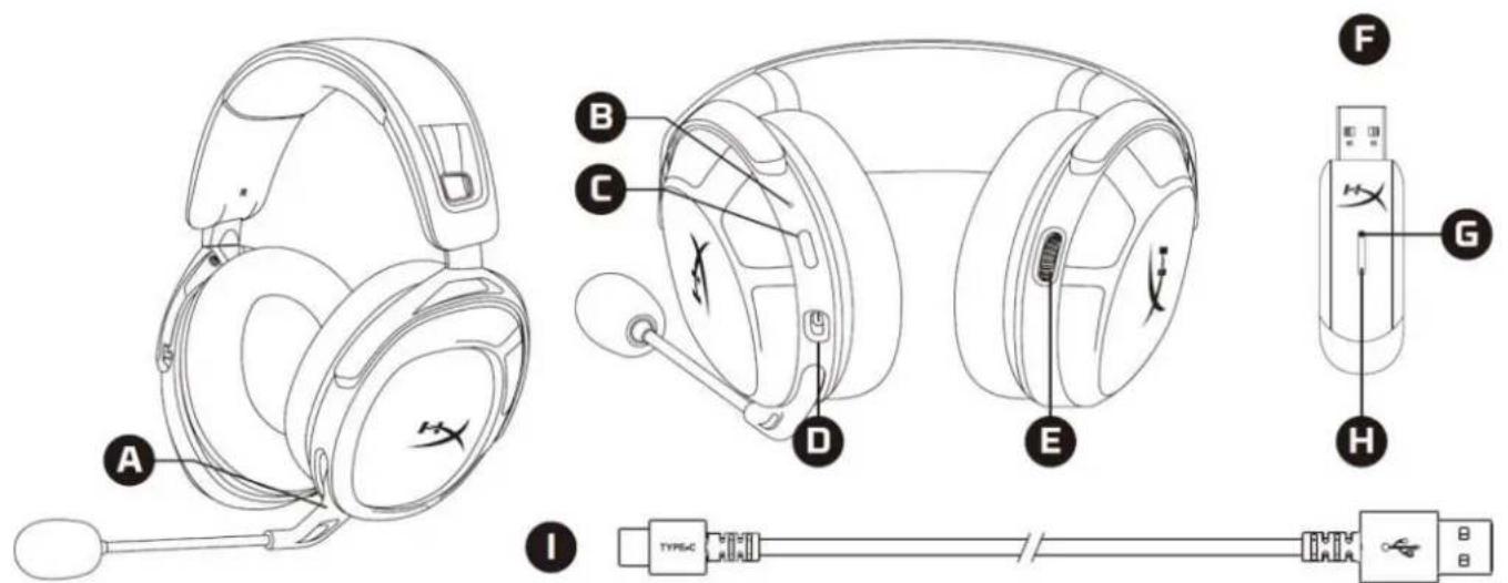 HYPERX Cloud Stinger 2 - Overview - 1