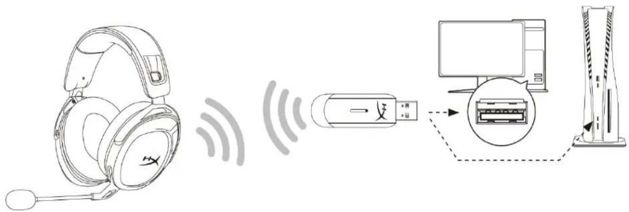 HYPERX Cloud Stinger 2 - nna PC - 1