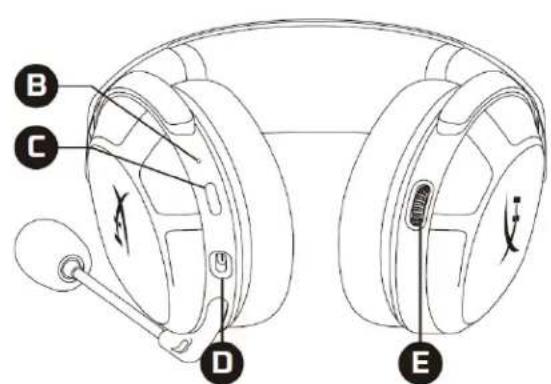 HYPERX Cloud Stinger 2 - W5 - 2