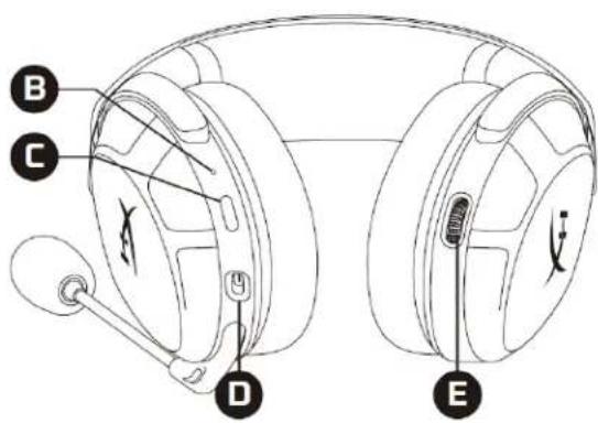 HYPERX Cloud Stinger 2 - HyperX Cloud Stinger 2 - 3