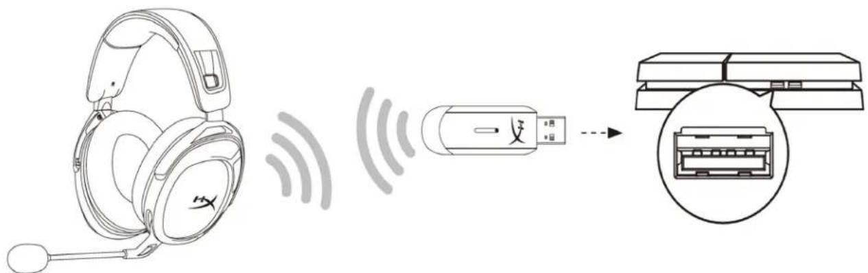 HYPERX Cloud Stinger 2 - PlayStation 4 - 1