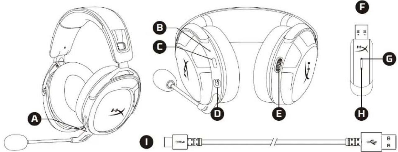 HYPERX Cloud Stinger 2 - 各部紹介 - 1