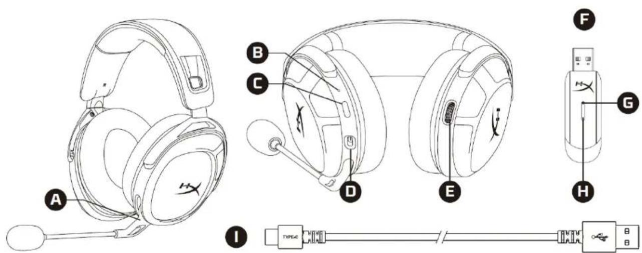 HYPERX Cloud Stinger 2 - Przeglad - 1