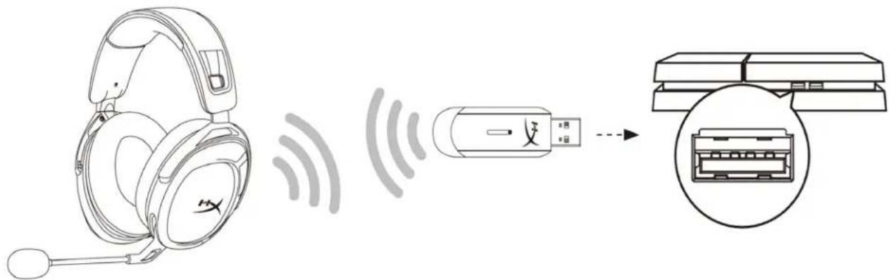 HYPERX Cloud Stinger 2 - Configuración con PlayStation 4 - 1