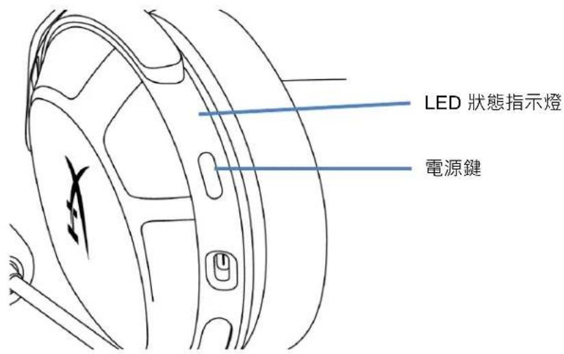 HYPERX Cloud Stinger 2 - 控制功能 - 1