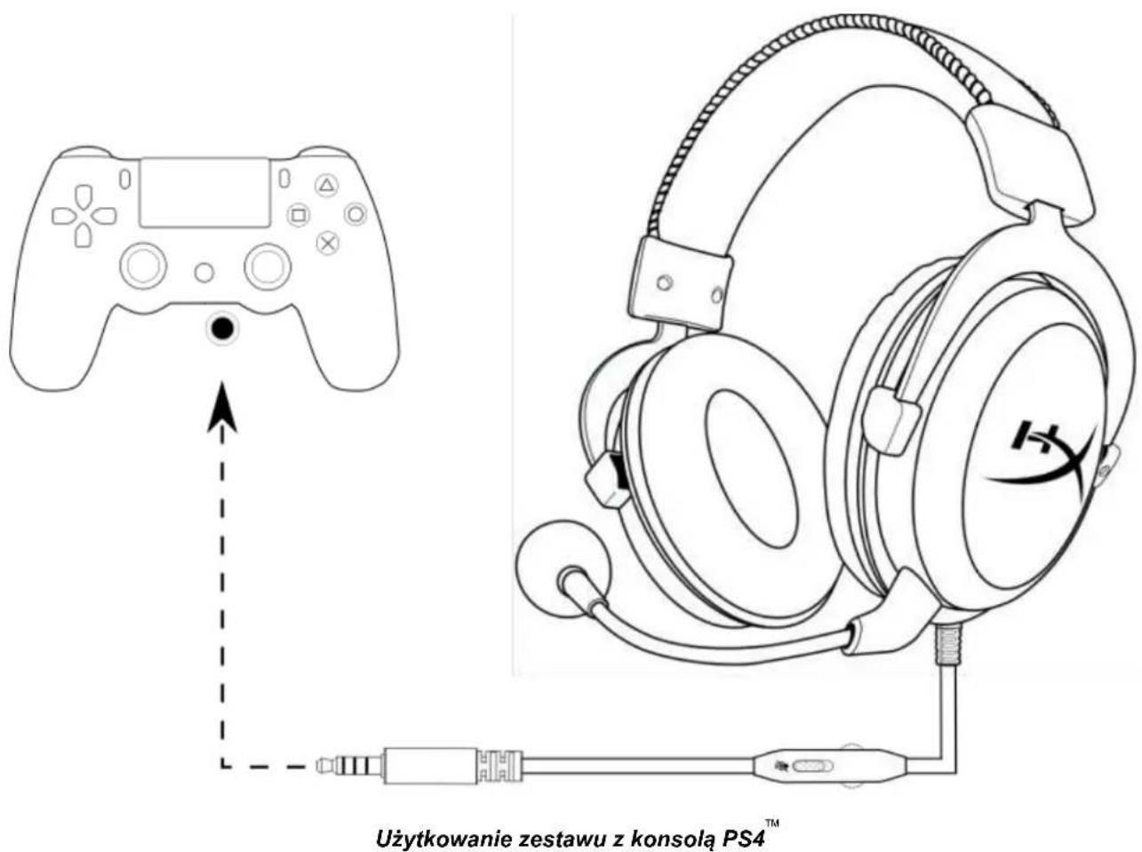 HYPERX Cloud Pro - Użytkowanie zestawu z konsolą PlayStation™ 4 - 1
