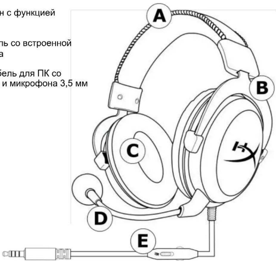 HYPERX Cloud Pro - Обзор - 1