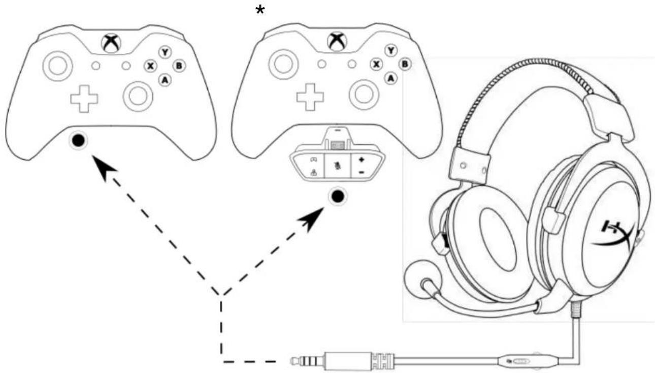 HYPERX Cloud Pro - Utilisation (xbox one ^TM ) - 1