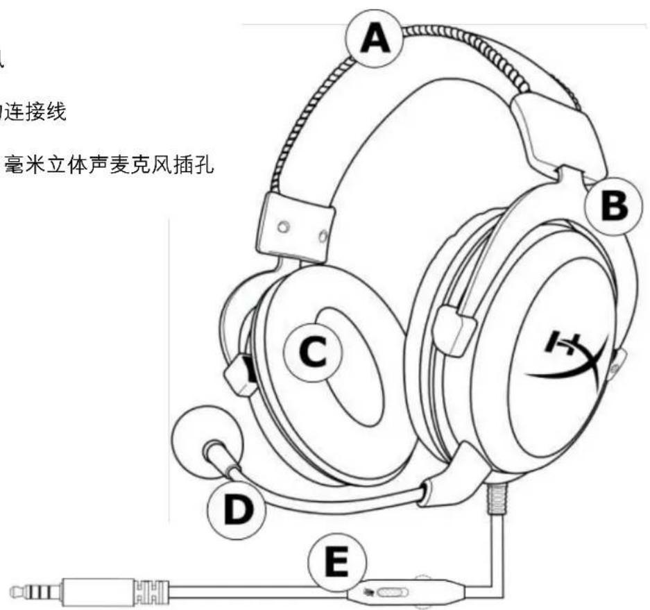 HYPERX Cloud Pro - 概述 - 1