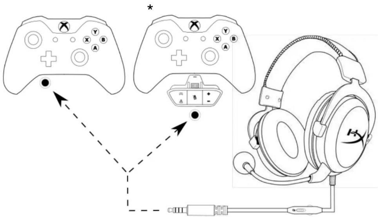 HYPERX Cloud Pro - Kullanım (Xbox One ^TM ) - 1