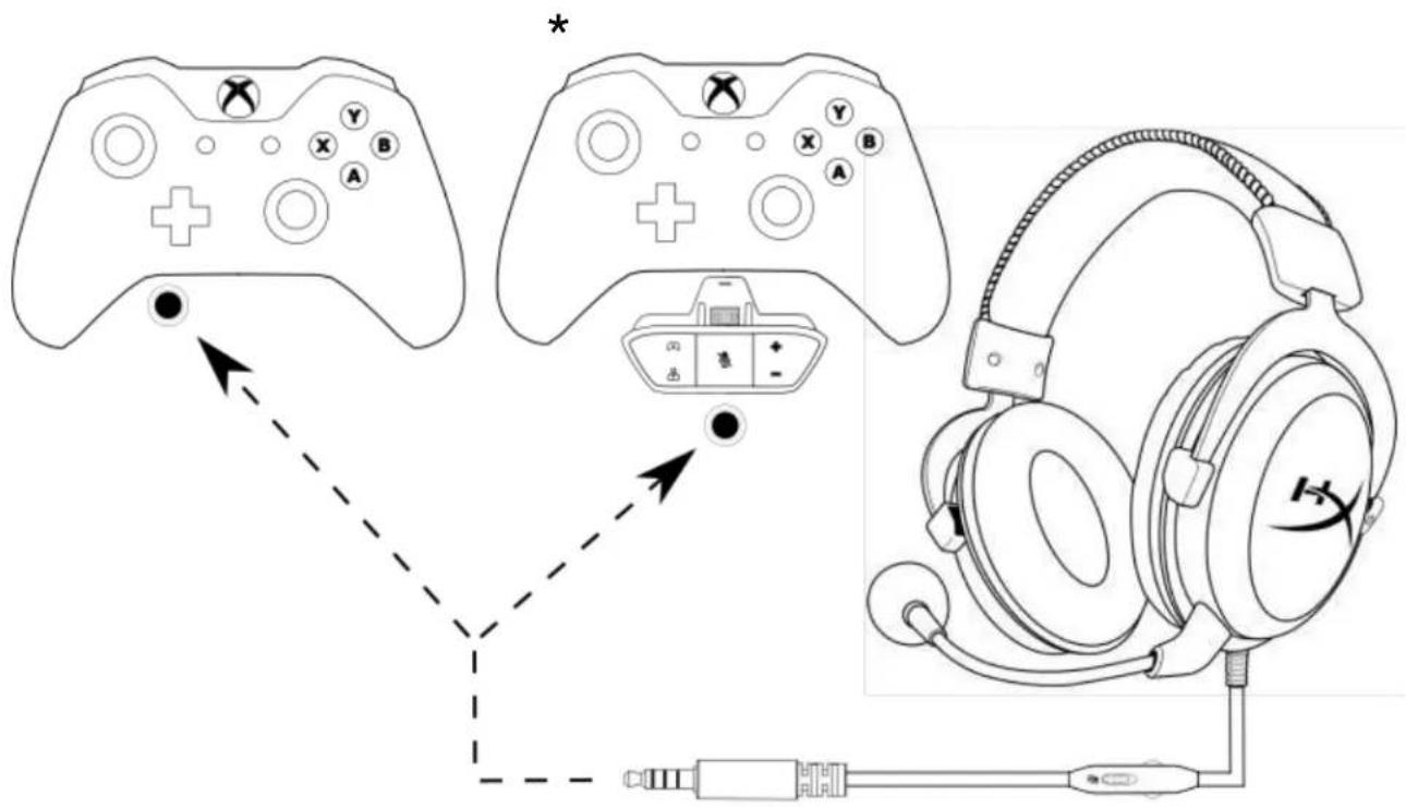 HYPERX Cloud Pro - 使用方法(PlayStation™ 4) - 2