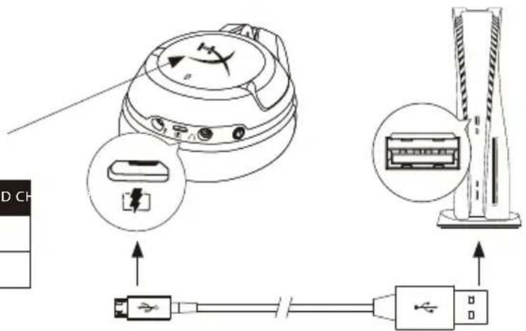 HYPERX Cloud Alpha Wireless - Charging - 1