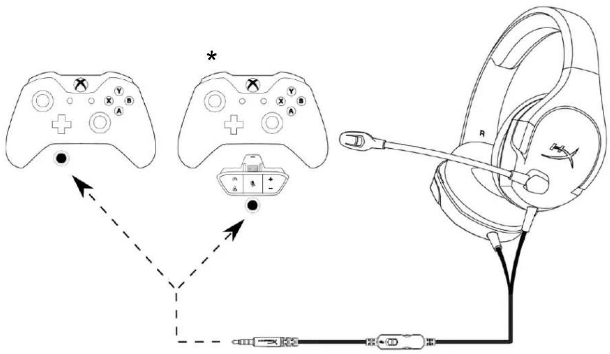 HYPERX Cloud Stinger Core - Uso (PS4 ^TM & PS4 ^TM Pro) - 2