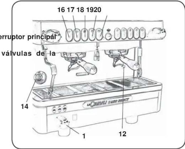 La Cimbali M29 Select - Puesta en marcha - 2