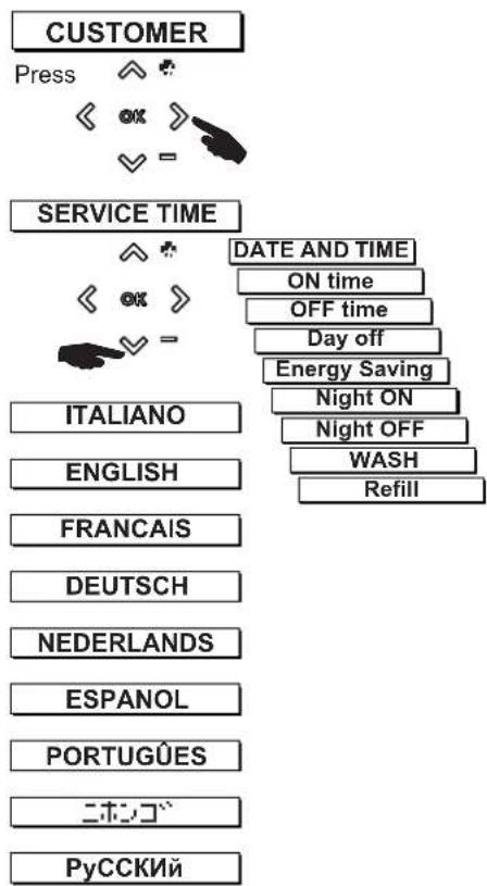 La Cimbali M26 - DATA MENU - 3