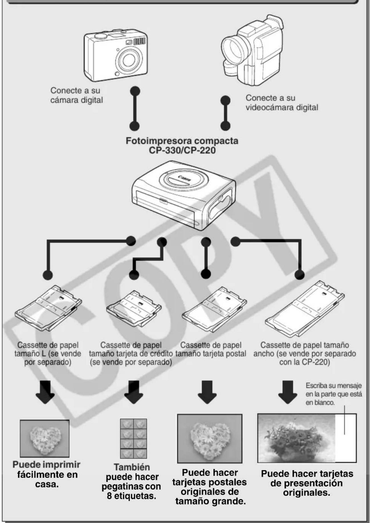 Para disfurtar de various temas de impressión 1