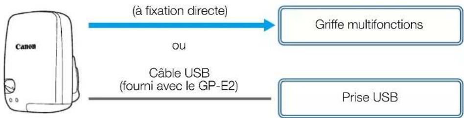 CANON XA75 - Récepteur GPS GP-E2 - 1