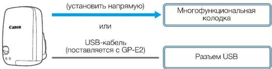 CANON XA75 - Приимаюше устpoистBO GPS GP-E2 - 1