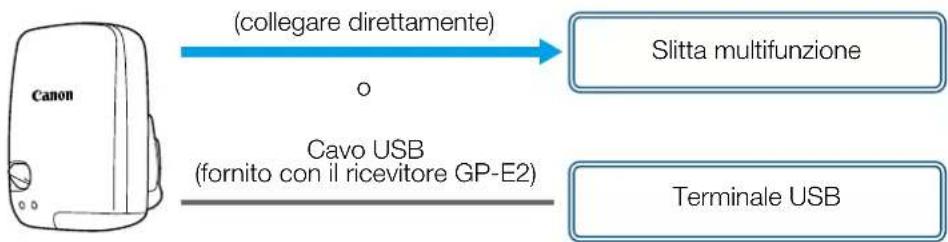 CANON XA70 - Ricevitore GPS GP-E2 - 1