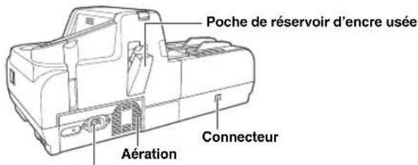Poche de réservoir d'encre usée Connecteur Aération