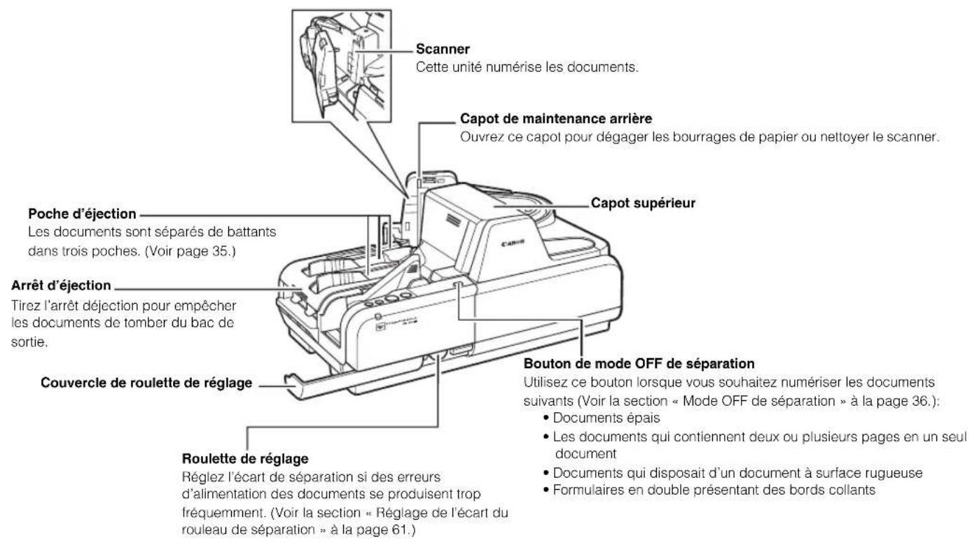 Scanner Cette unité numérise les documents. Capot de maintenance arrière Ouvrez ce capot pour dégager les bourrages de papier ou nettoyer le scanner. Capot supérieur Poche d'éjection Les documents sont séparés de battants dans trois poches. (Voir page 35.) Arrêt d'éjection Tirez l'arrêt déjection pour empêcher les documents de tomber du bac de sortie. Couvercle de roulette de réglage Roulette de réglage Réglez l'écart de séparation si des erreurs d'alimentation des documents se produisent trop fréquemment. (Voir la section « Réglage de l'écart du rouleau de séparation » à la page 61.) Bouton de mode OFF de séparation Utilisez ce bouton lorsque vous souhaitez numériser les documents suivants (Voir la section « Mode OFF de séparation » à la page 36.): • Documents épais • Les documents qui contiennent deux ou plusieurs pages en un seul document • Documents qui disposait d'un document à surface rugueuse • Formulaires en double présentant des bords collants