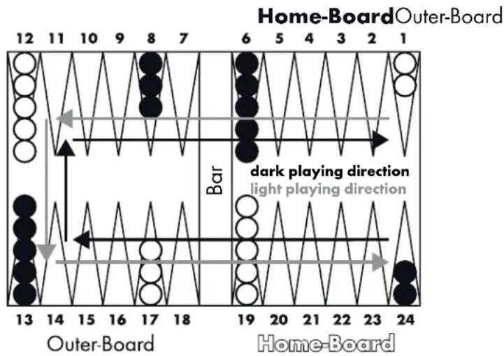 Playtive HG05262 - Preparing the game: - 1