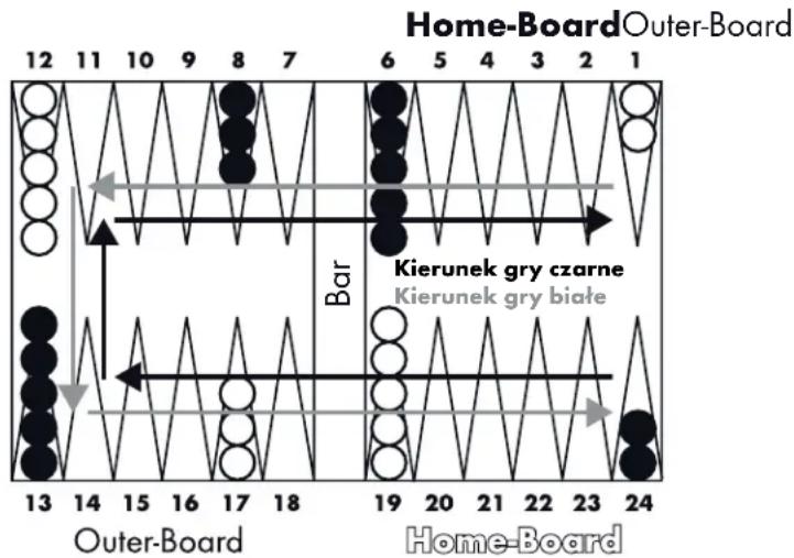 Playtive HG05262 - Przygotowanie gry: - 1