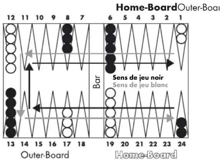 Playtive HG06396 - Préparation du jeu : - 1
