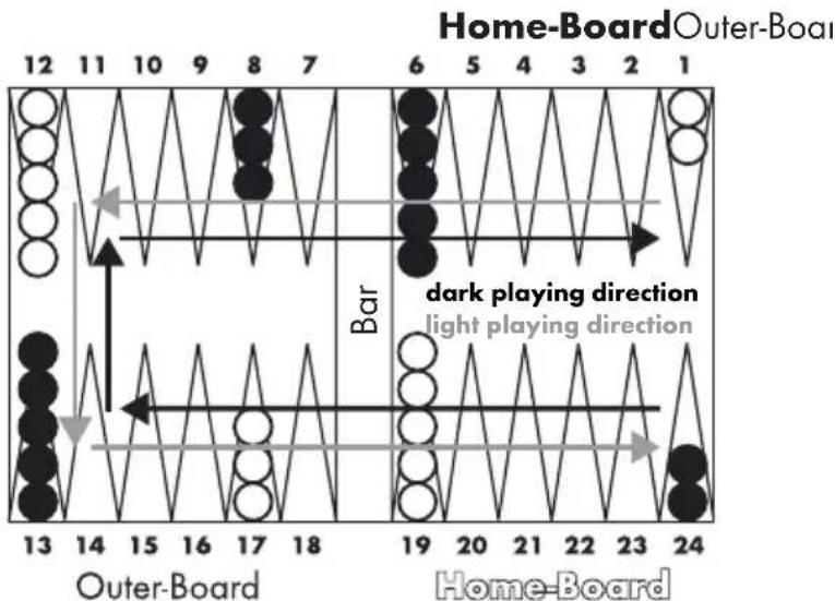 Playtive HG06396 - Preparing the game: - 1