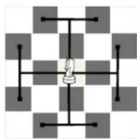 Playtive IAN 306207 - Verplaatsing van de schaakstukken - 5
