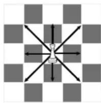 Playtive IAN 306207 - Verplaatsing van de schaakstukken - 3