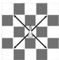 Playtive IAN 306207 - Mouvement des pièces d'échecs - 2