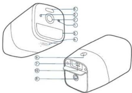 eufy 4G Starlight Camera - 1/ PANORAMICA - 1